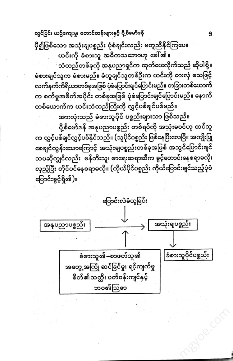 မင်းခိုက်စိုးစံ - ပို့စ်မော်ဒန်လူငယ်