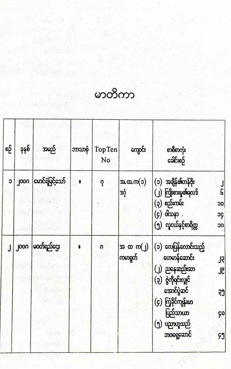 () - Top Ten Books