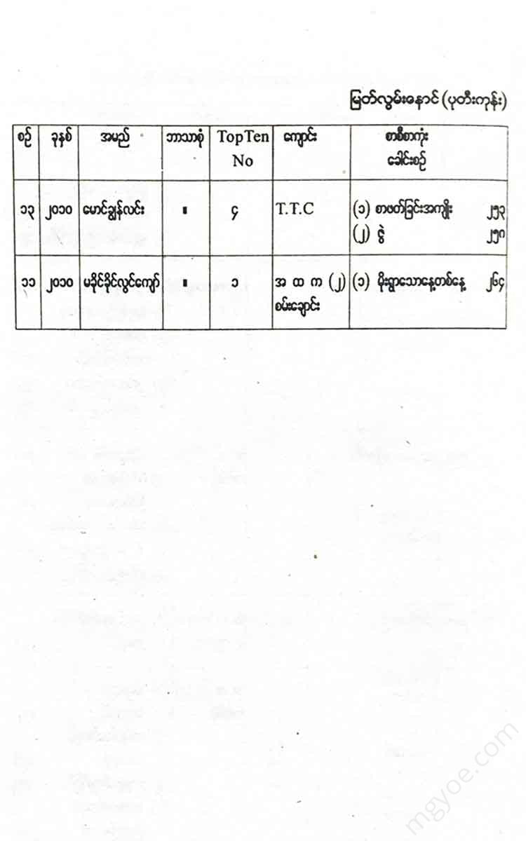 () - Top Ten Books