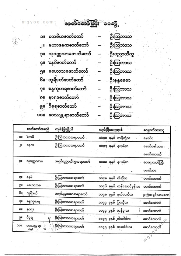 ဦးခင်မောင်သိန်း(ရန်ကုန်တက္ကသိုလ်) - ဇာတ်တော်ကြီးဆယ်ဘွဲ့