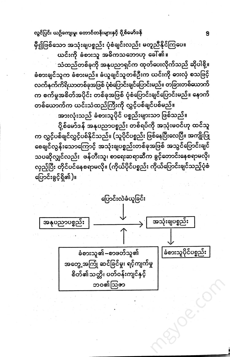 မင်းခိုက်စိုးစံ - ပို့စ်မော်ဒန်လူငယ်